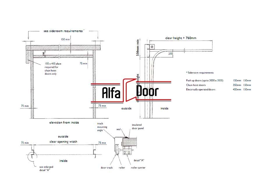 Seksiyonel Kapıların Teknik Özellikleri - Alfa DOOR